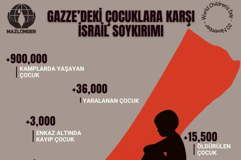 20 Kasım Dünya Çocuk Hakları Günü’nde MAZLUMDER’den Gazze çağrısı